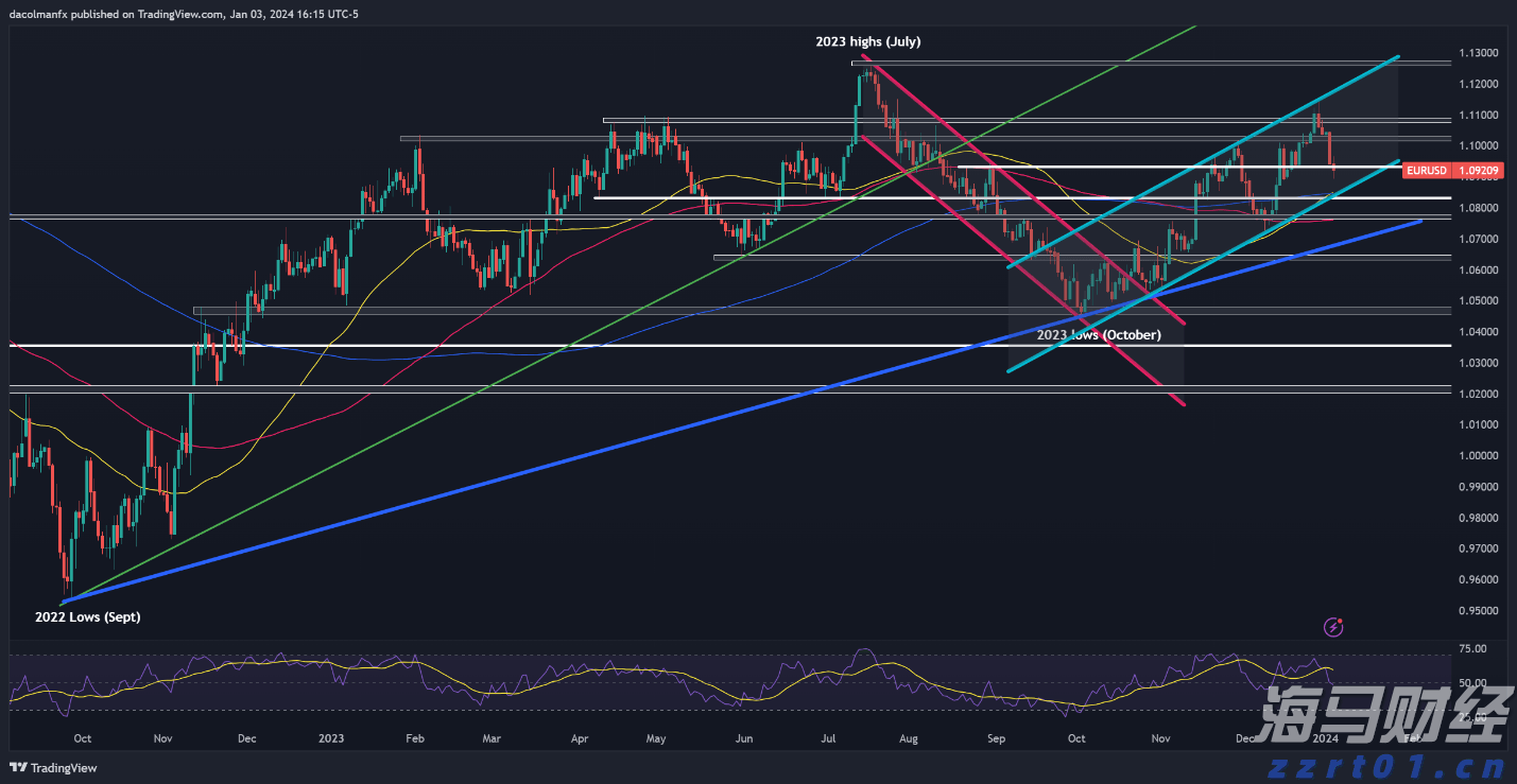 CINNO Research：2025年上半年中国半导体产业投资约4550亿元 同比减少9.8%