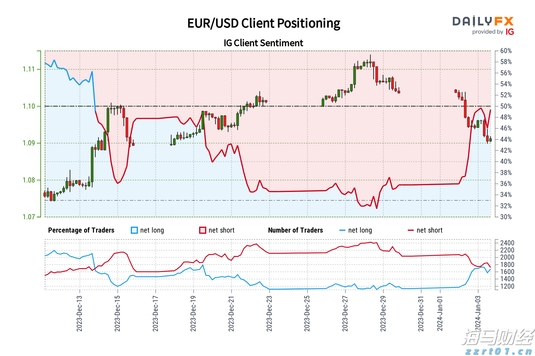 湖南株洲：线上+线下加强医疗器械网络销售监管