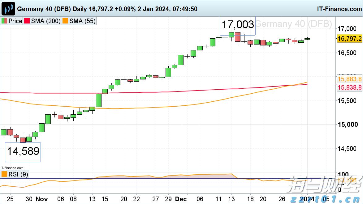 A股公告精选 | 中国重工(601989.SH)：拟申请主动终止上市