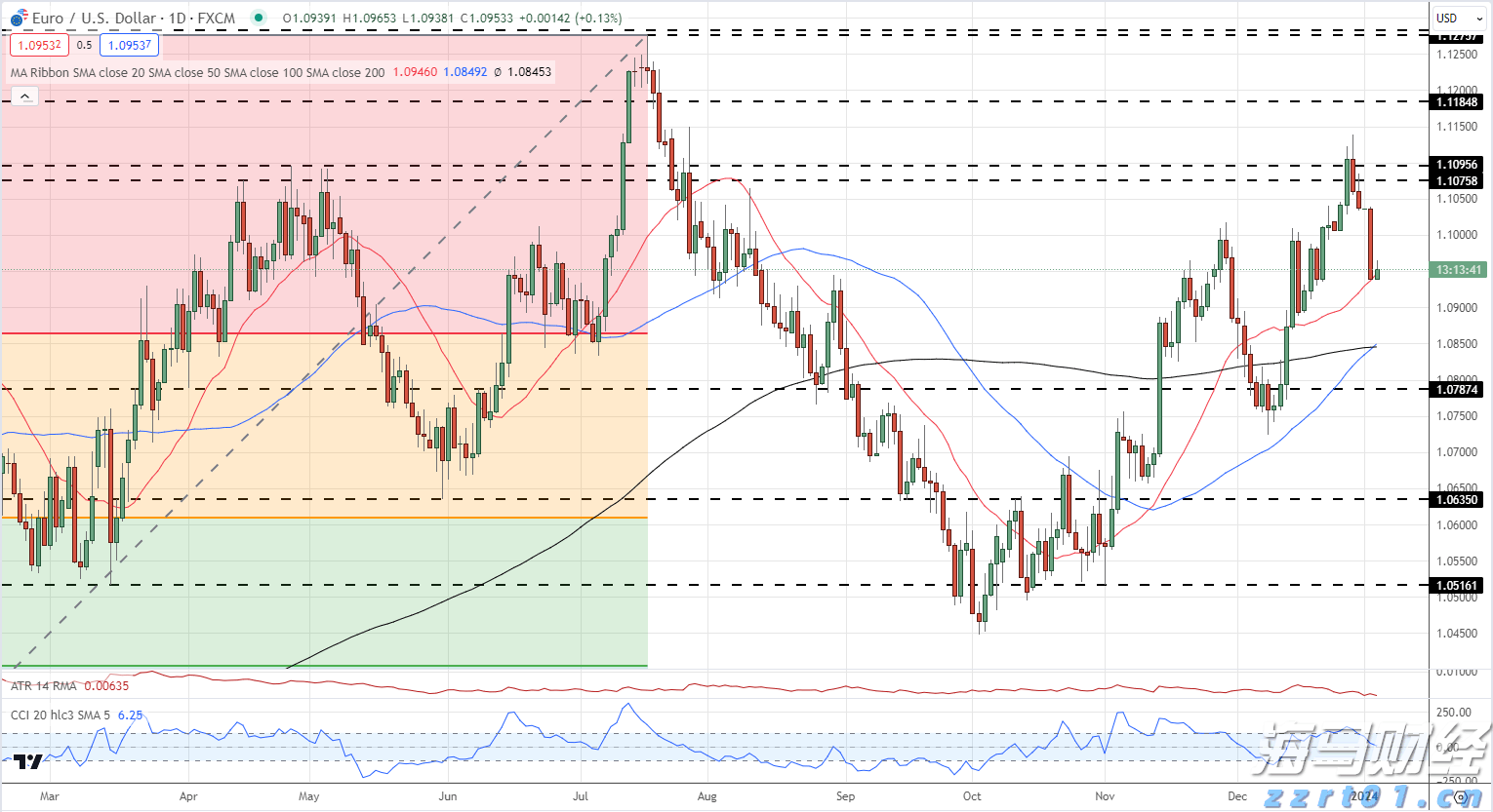 产品创新驱动AI信贷增长引擎 大摩上调Upstart(UPST.US)目标价至70美元