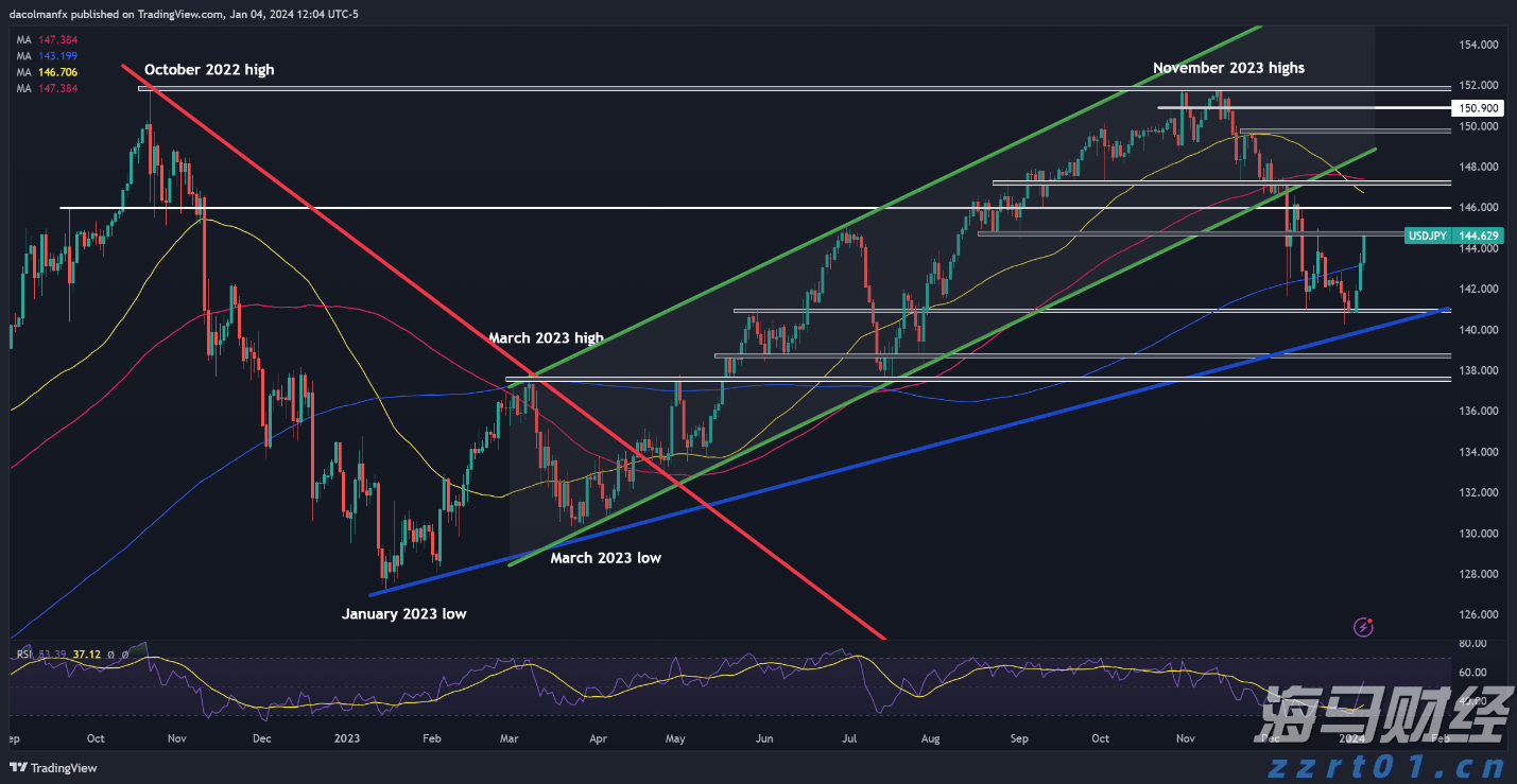高温席卷北方 多地积极应对