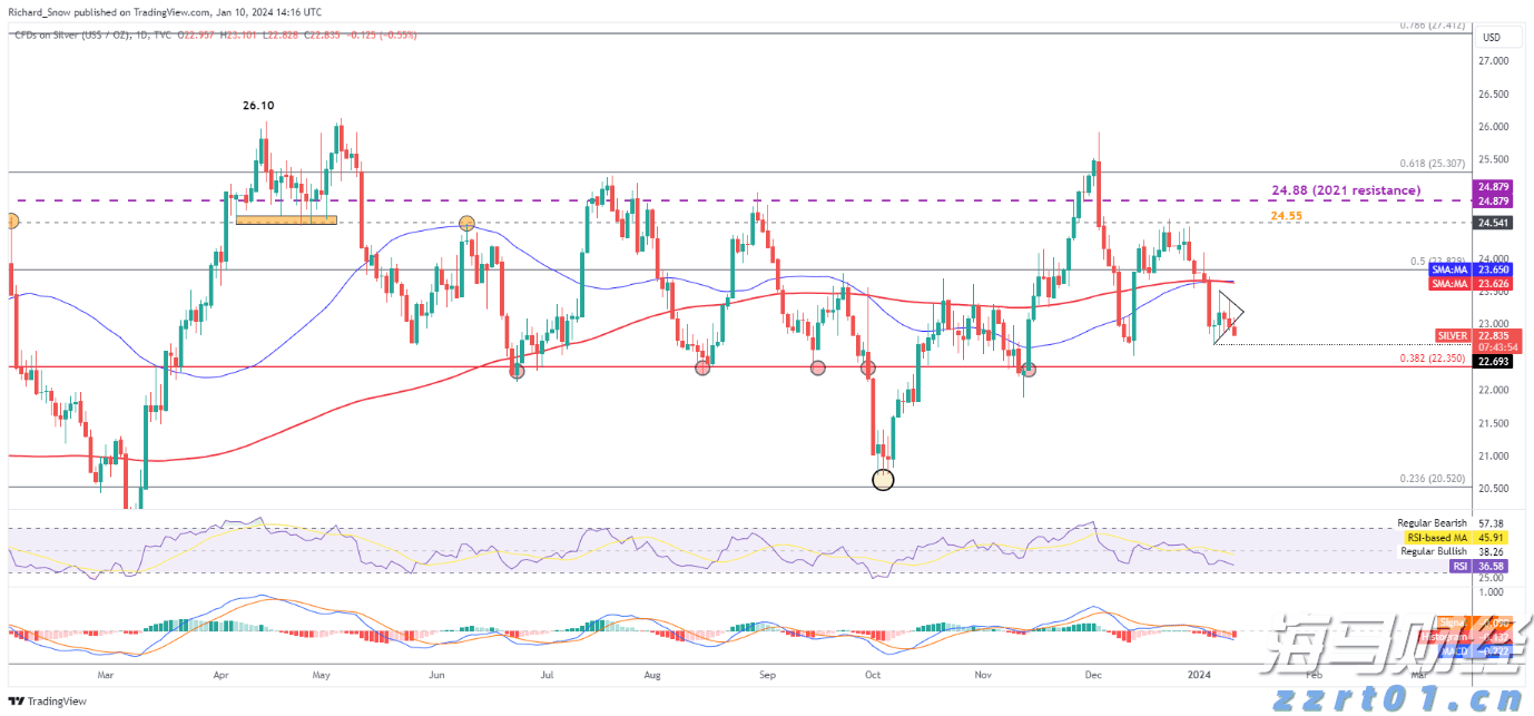 我市一季度住房消费提取稳定增长