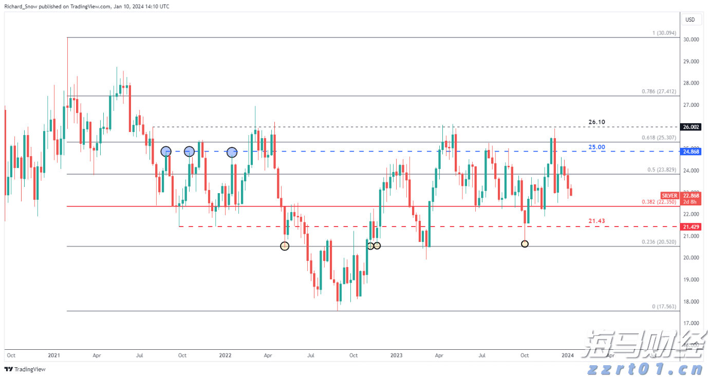 我市一季度住房消费提取稳定增长
