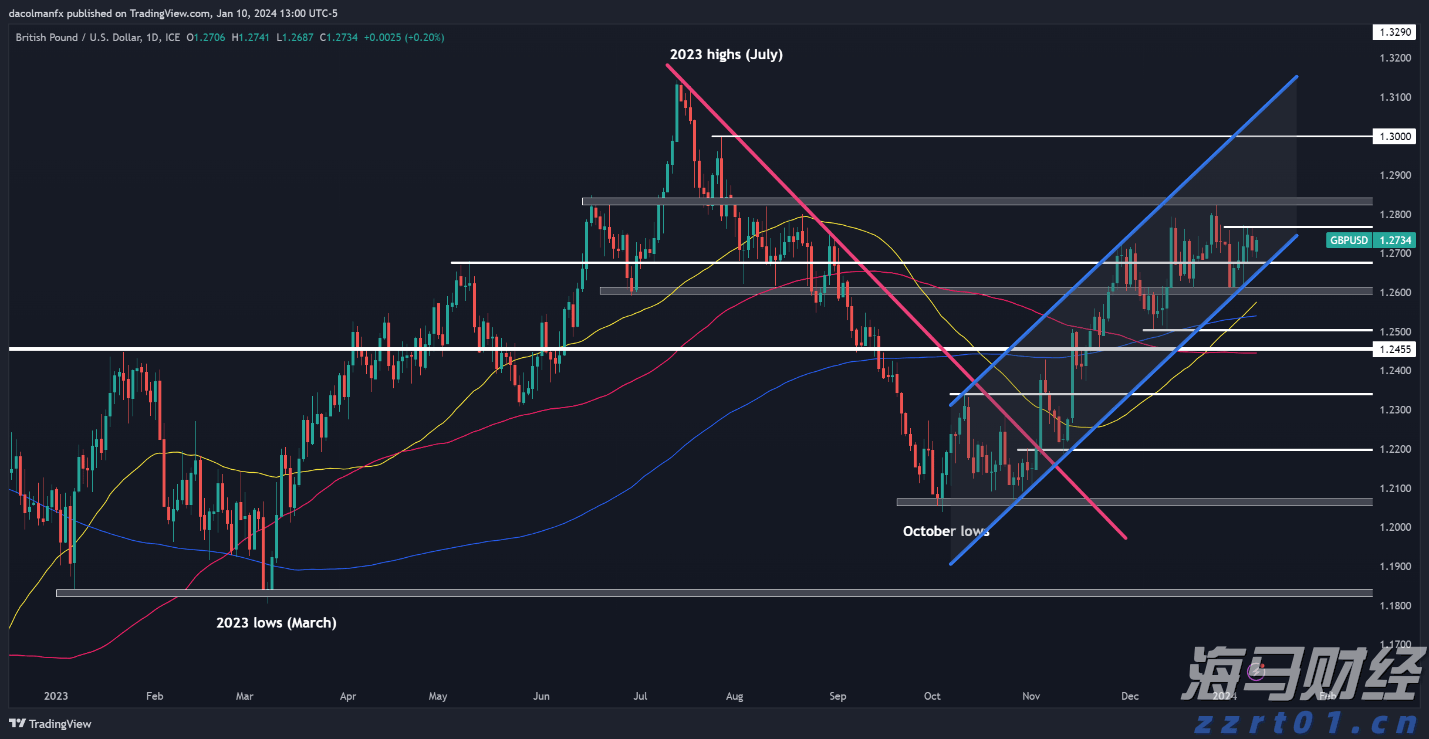 湖北大力推行包容审慎监管制度