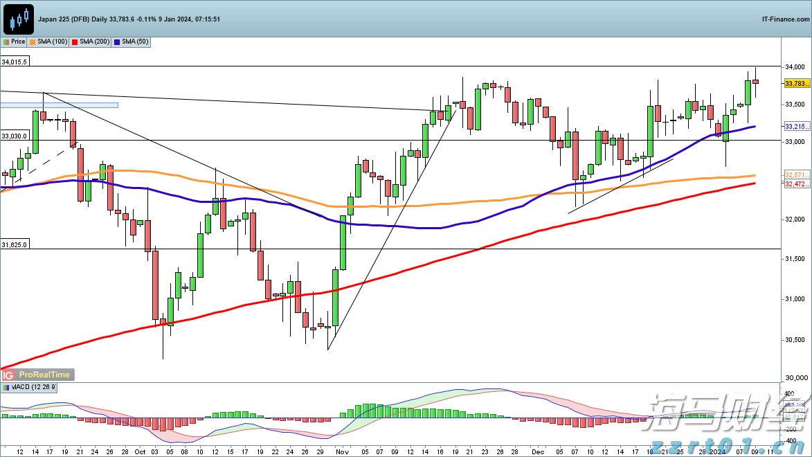 美股异动 | 禾赛(HSAI.US)上涨6% 与维他动力联手研发智能伴随机器人