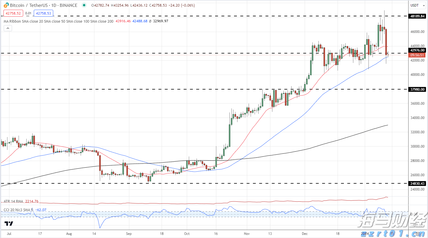 珠海全市雷雨大风预警信号解除