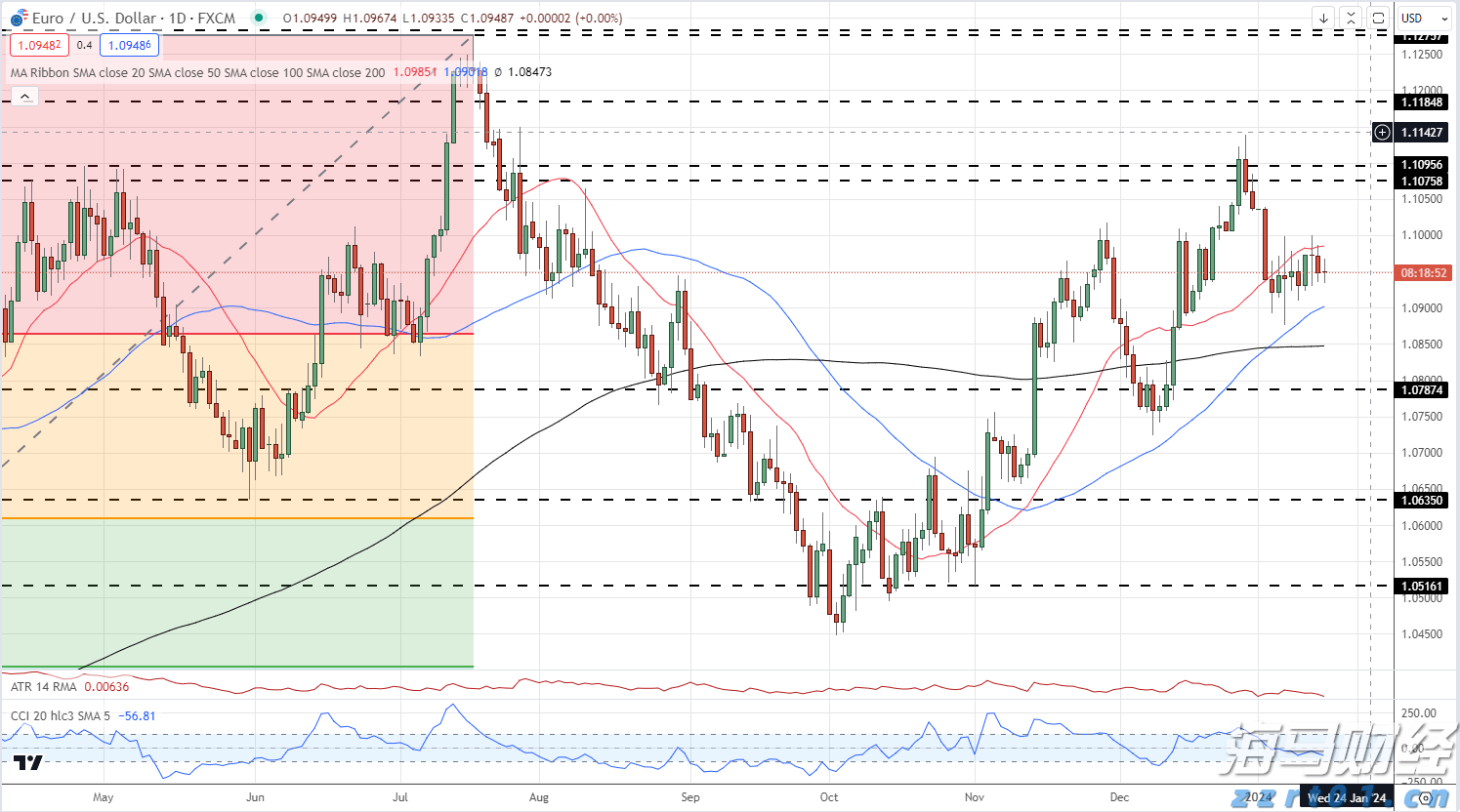 国家统计局：8月上旬生猪(外三元)价格环比下降1.4%