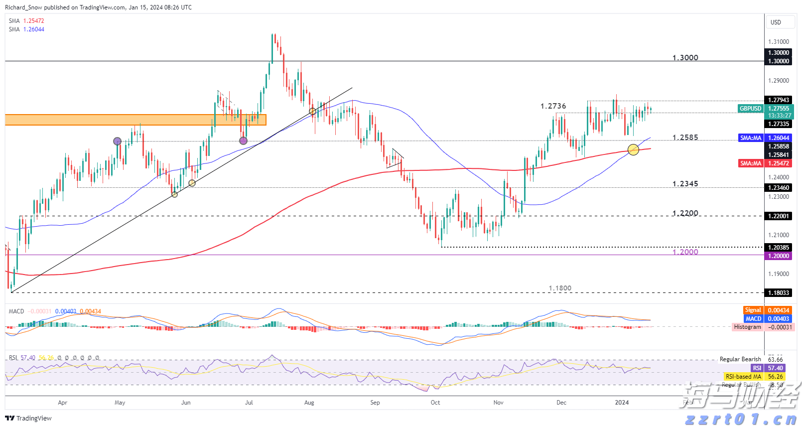 肥胖率仅10%,广东人体重管理有何秘诀?