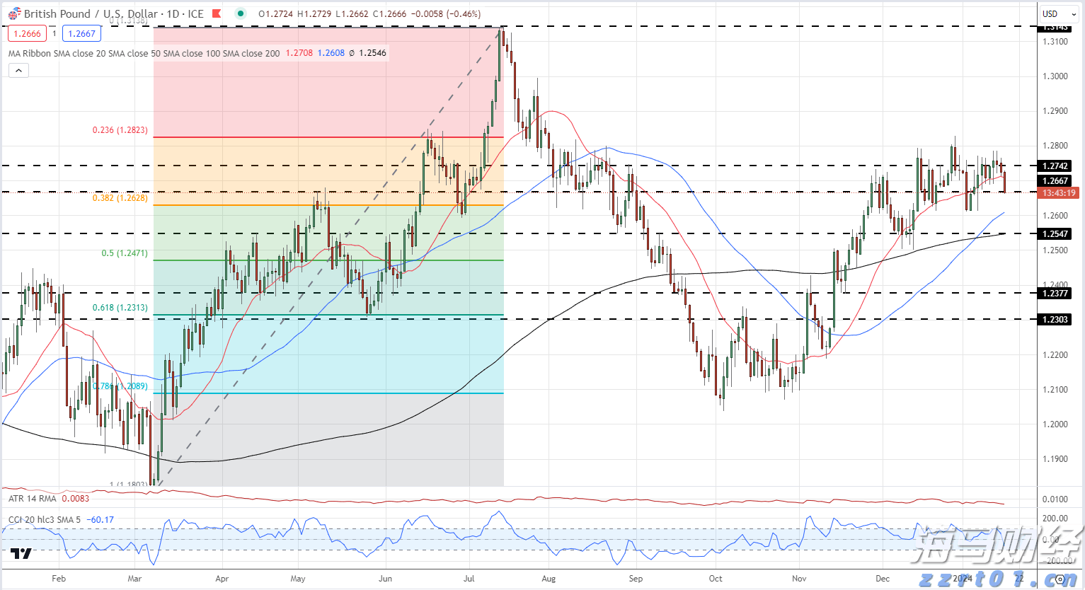 A股公告精选 | “券商茅”上半年净利润55.67亿元 同比增长37.27%