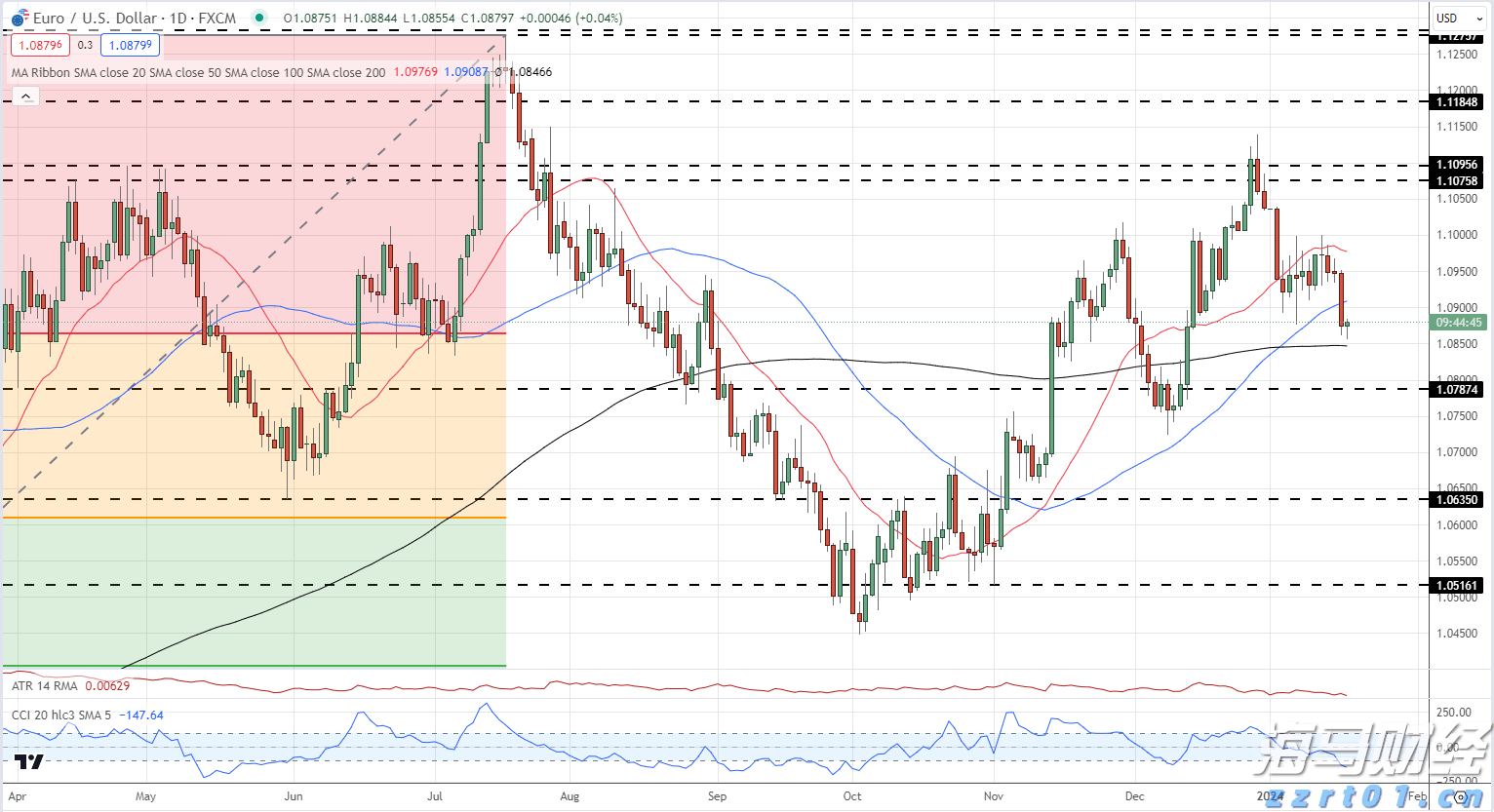 疲弱经济数据推动降息预期 美银调整美债收益率预期