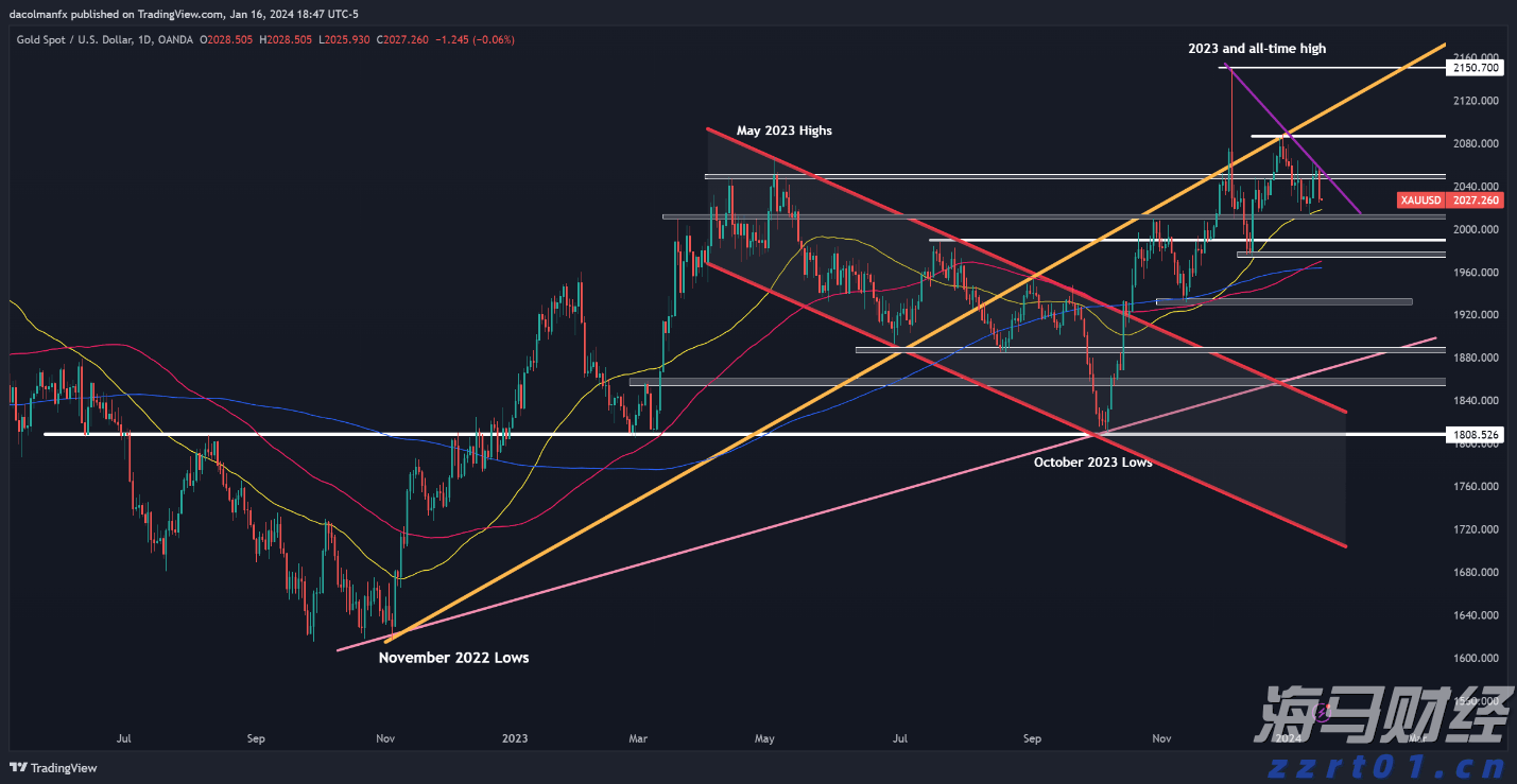 美日贸易协议助力！本田(HMC.US)Q1表现不佳，全年指引上调，关税损失预估减少2000亿日元