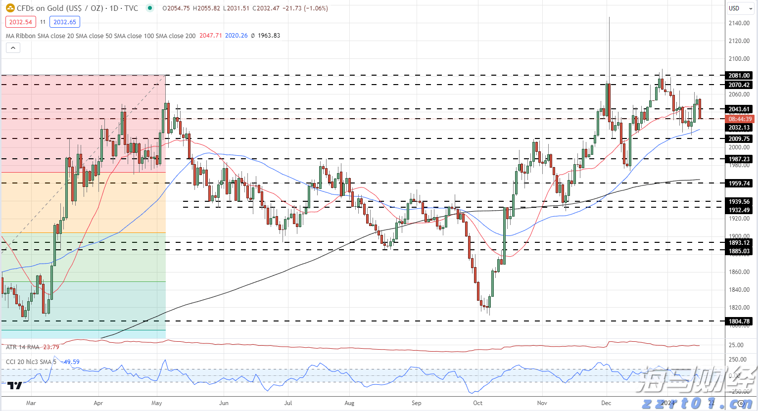 央行新增千亿元支农支小再贷款，支持防汛救灾及灾后重建