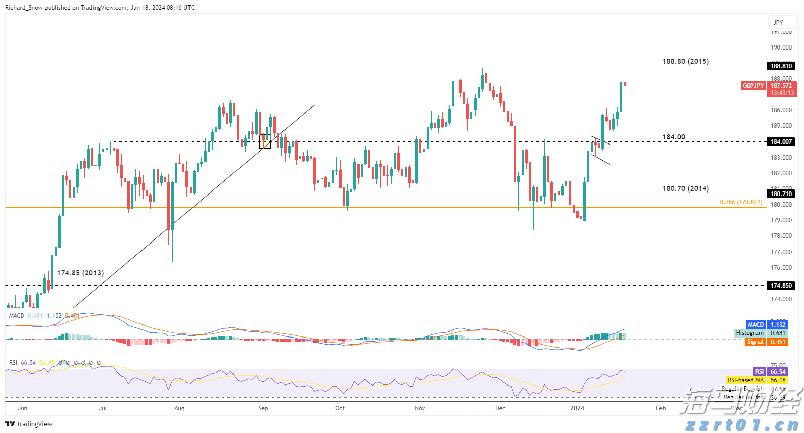 MSCI：追踪MSCI股票指数的全球ETF资产规模超2万亿美元
