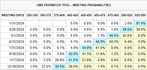 北水动向|北水成交净买入94.85亿 晶泰控股(02228)签署60亿美元合同，北水全天抢购超5亿港元