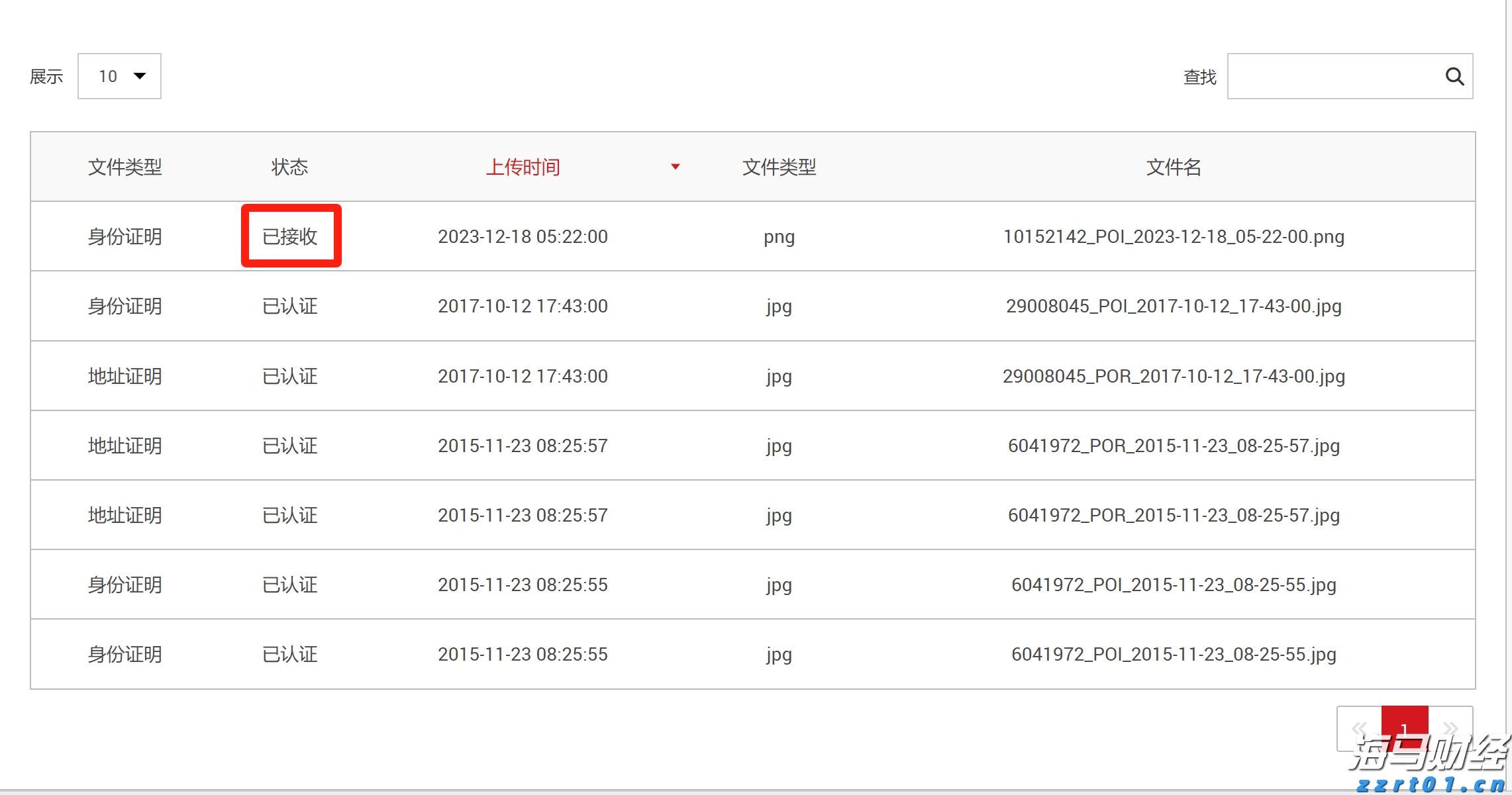 港股收盘(08.12) | 恒指收涨0.25% 芯片股表现抢眼 复星国际(00656)午后猛增