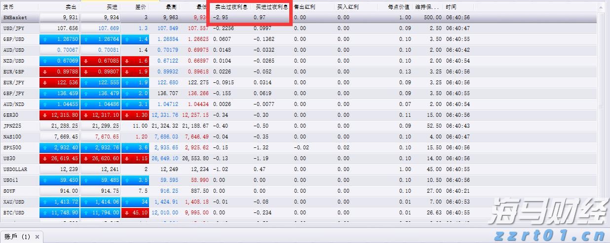 全球原油市场或进入过剩阶段：页岩油巨头Diamondback Energy(FANG.US)减产以应对OPEC+增产压力