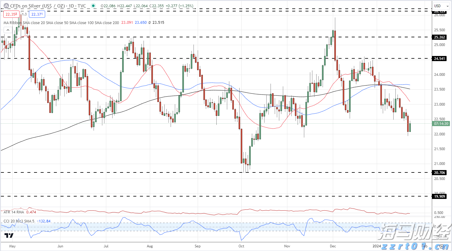 美股动态 | 文远知行(WRD.US)上涨超过3% 启动沙特首个Robotaxi试运营