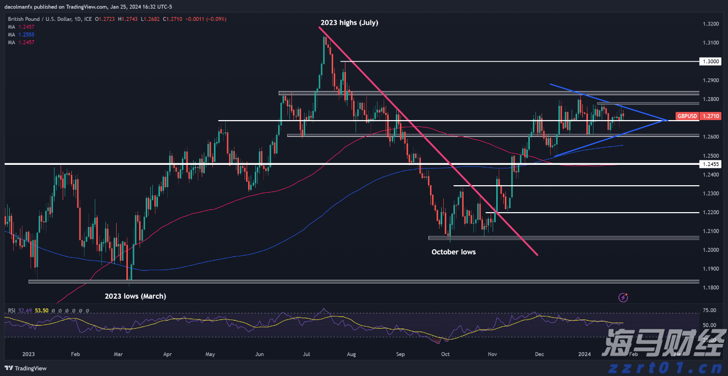 垄断案件分析，“它”是关键一步