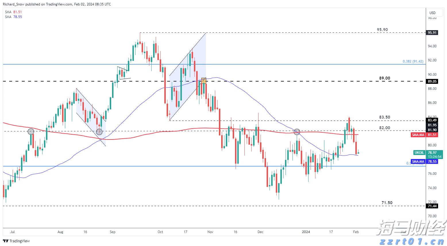 “贷款明白纸”，试点扩展至珠海等16个地市