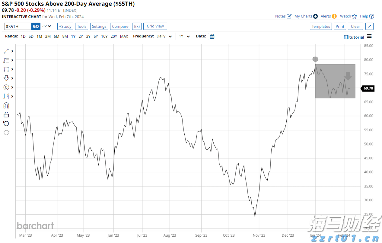 我市一年出栏5万头育肥猪项目开工建设