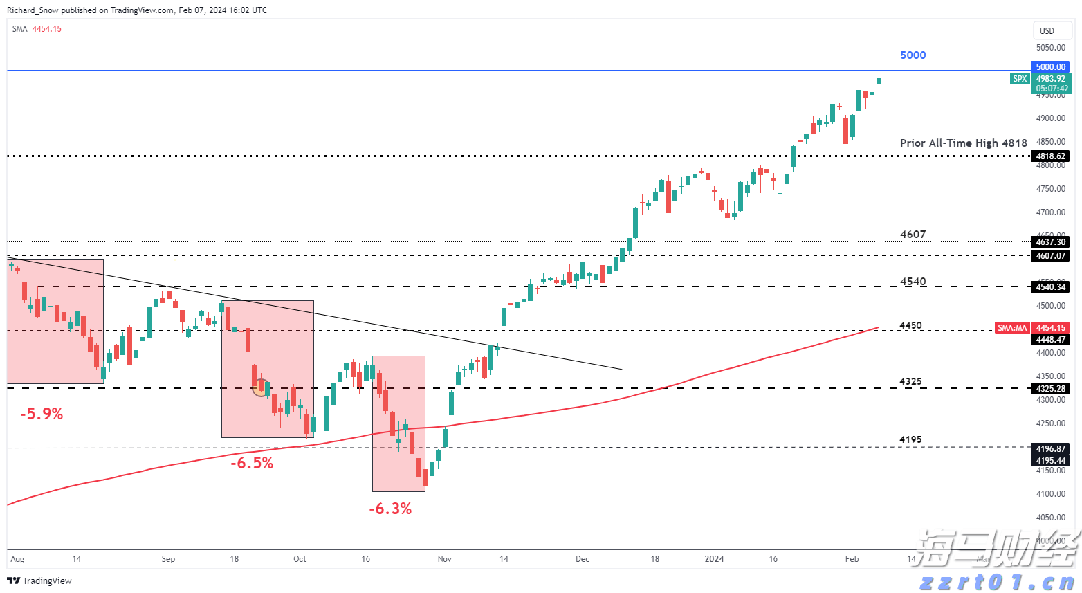 我市一年出栏5万头育肥猪项目开工建设