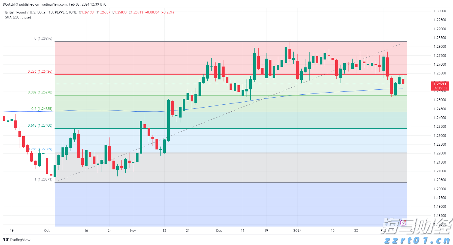 华尔街巨头布局数字资产：高盛(GS.US)联合纽约梅隆银行(BK.US)推出7.1万亿美元代币化货币市场基金渠道
