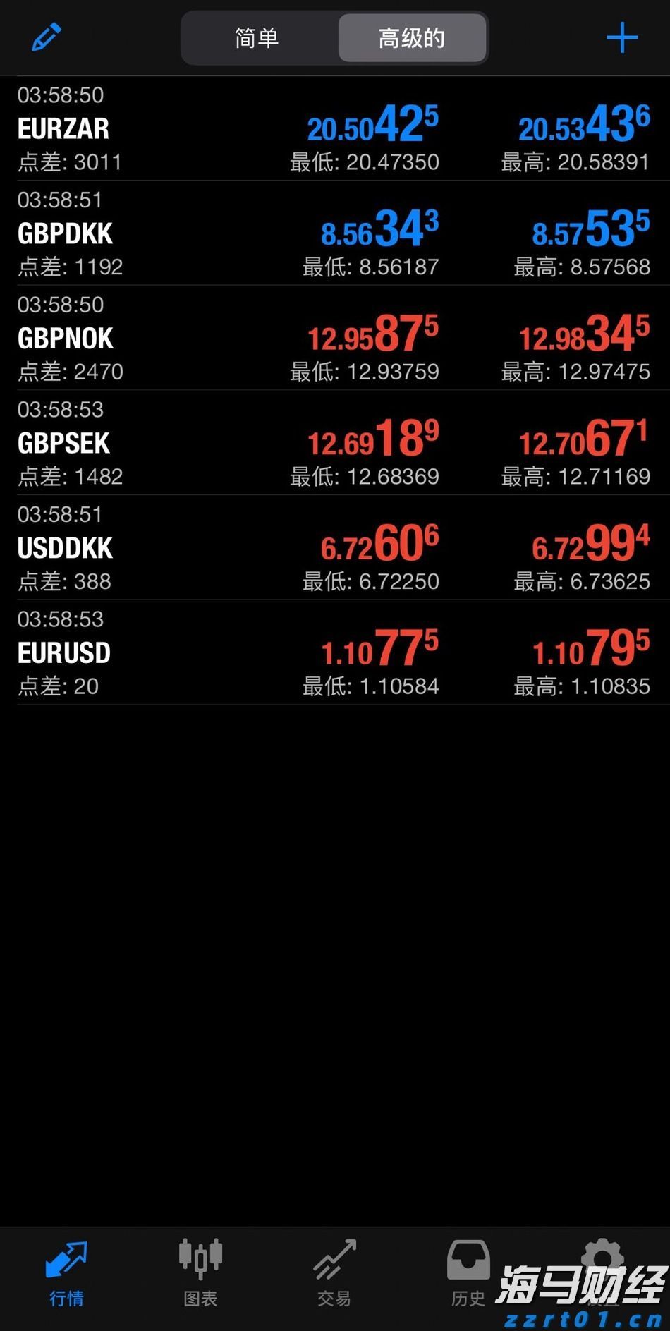 大酒店(00045)发布中期业绩 股东应占亏损2.89亿港元 同比收窄35% 净对外债务与资产总值比率为25%