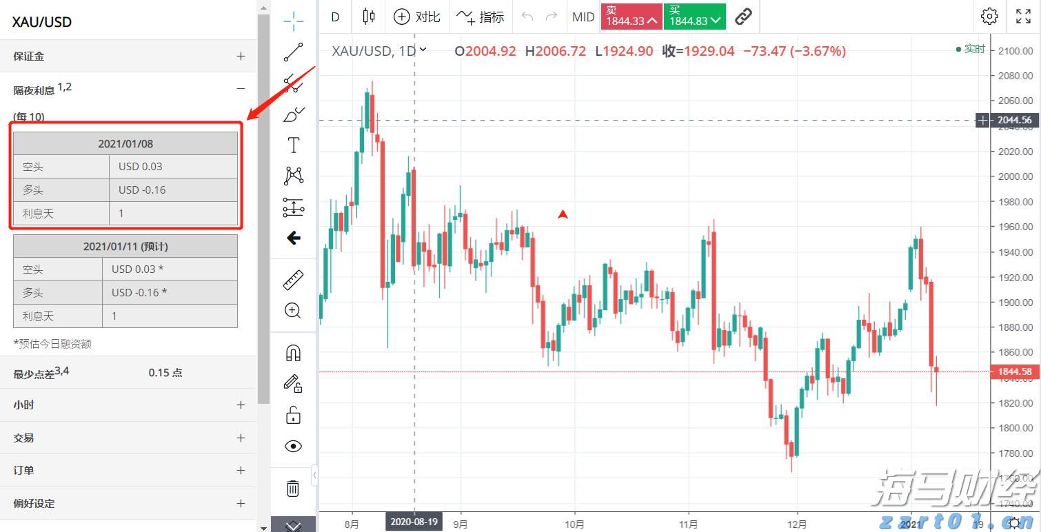 Meme热潮推动冷门医疗IT股飙升：Healthcare Triangle(HCTI.US)一日涨115% 交易量占全美15%