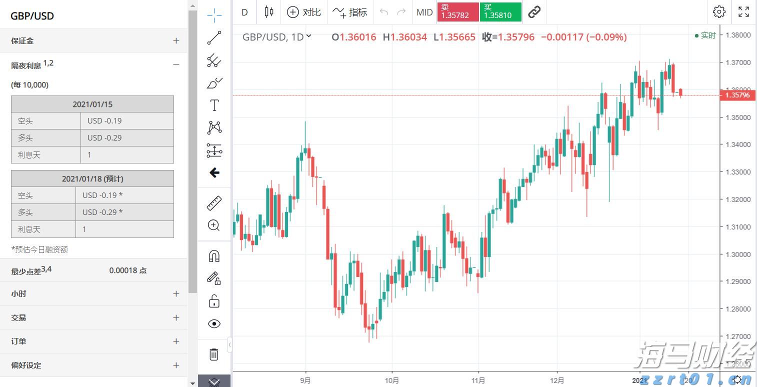 香港金管局连续干预港元汇率，情况如何发展？