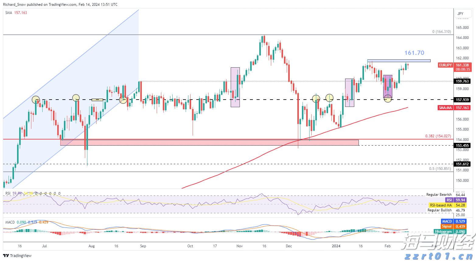 永利澳门(01128)控股股东Wynn Resorts, Limited二季度澳门业务经营收入约1.28亿美元 同比减少20.78%