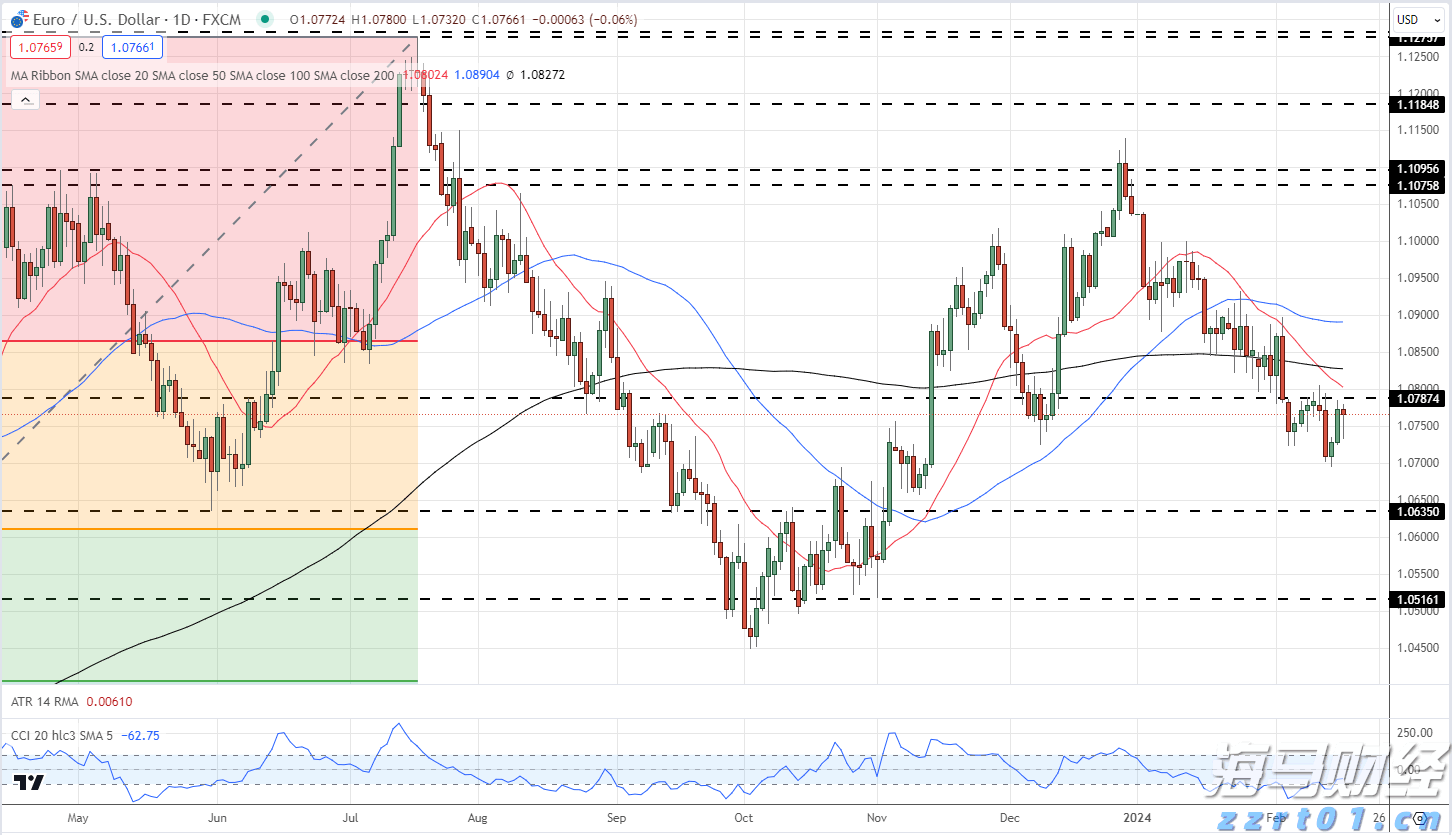 隔夜美股 | 纳指与标普500指数再创新高 特斯拉(TSLA.US)下跌8.2%
