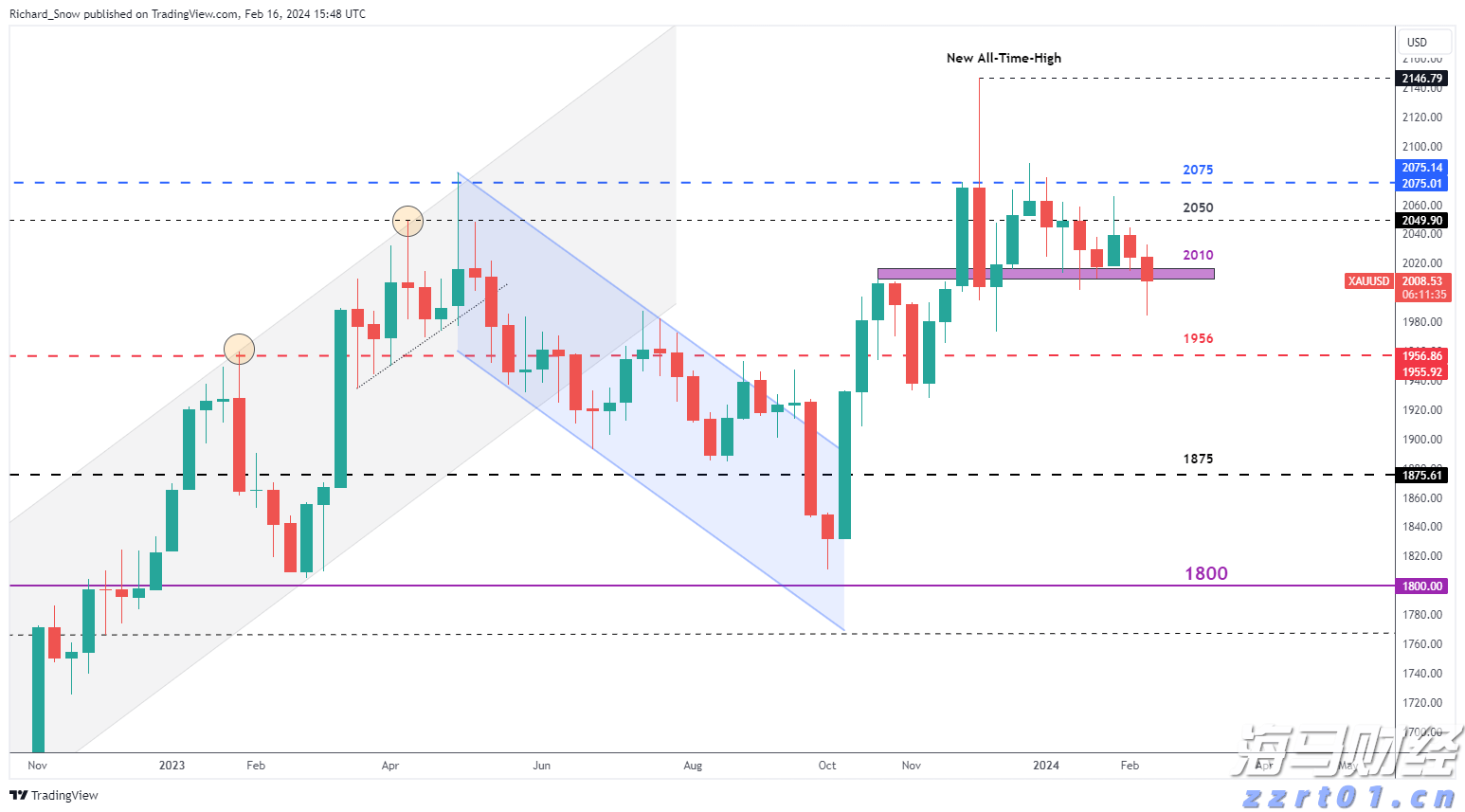港股开盘 | 恒指低开0.77% 科网股多数下跌