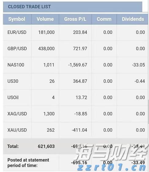 美股动态 | 小鹏汽车(XPEV.US)上涨超过3% 7月新能源车交付同比增加229%