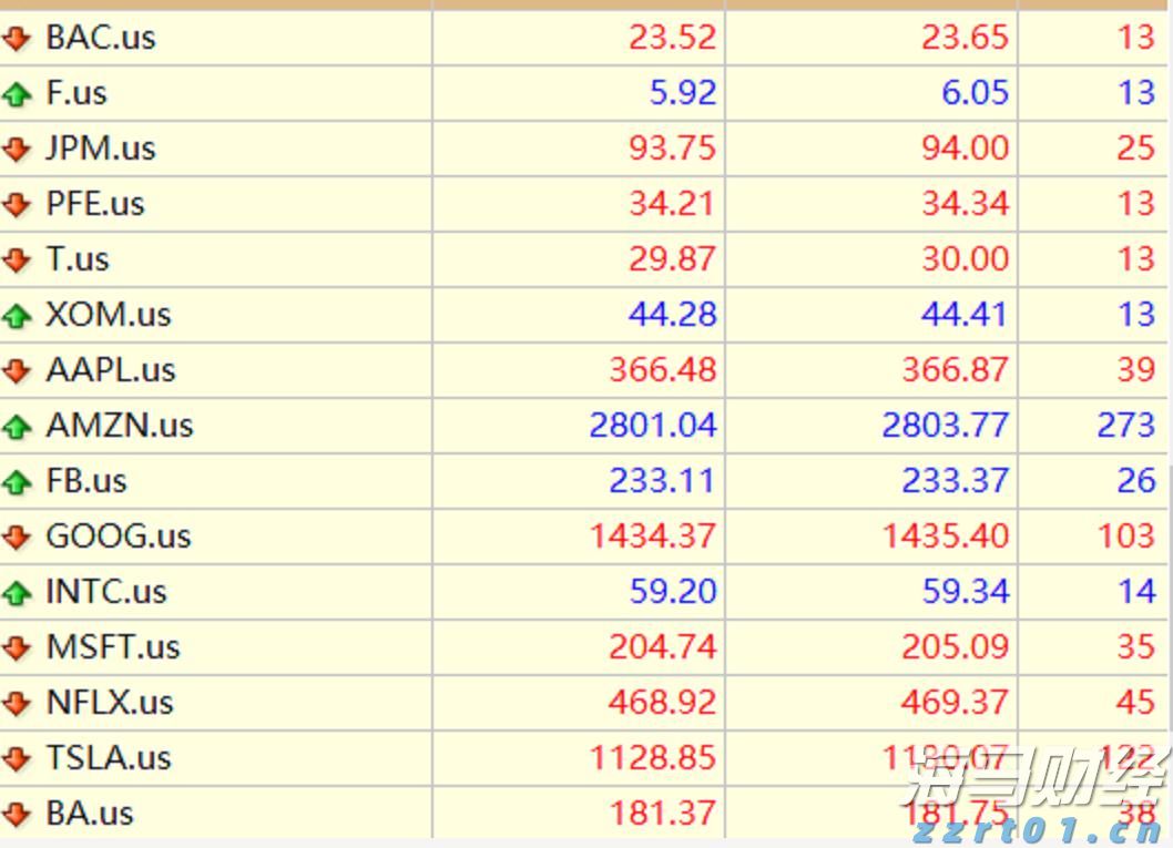 美股动态 | rYojbaba(RYOJ.US)上市首日大幅下跌超26%