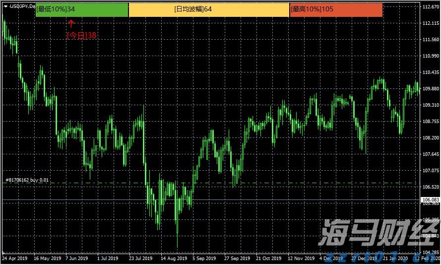 利好因素不断累积 公募乐观看待A股后市行情