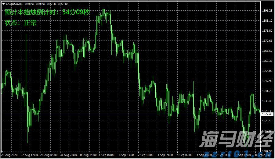积极看待财报季！科技股或引领美股反弹