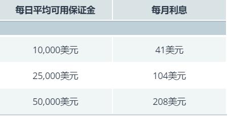 融资技术双驱动，自动驾驶商业化持续提速