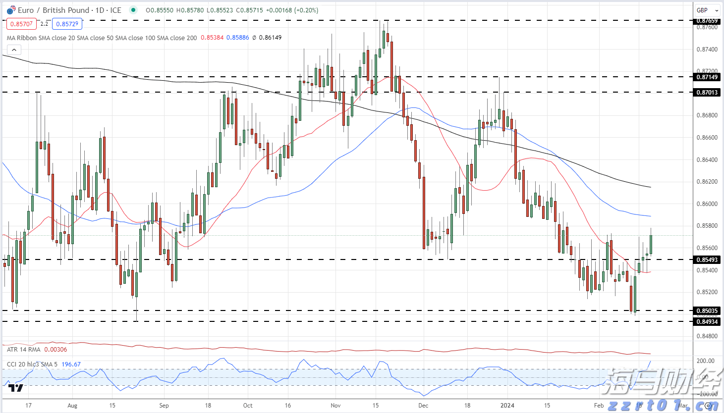 招商电子：中芯国际（00981）2025 Q3收入指引环比增长，2025 Q4备货能见度下降