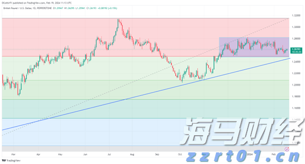 重庆市市场监管局托稳全市“菜篮子”