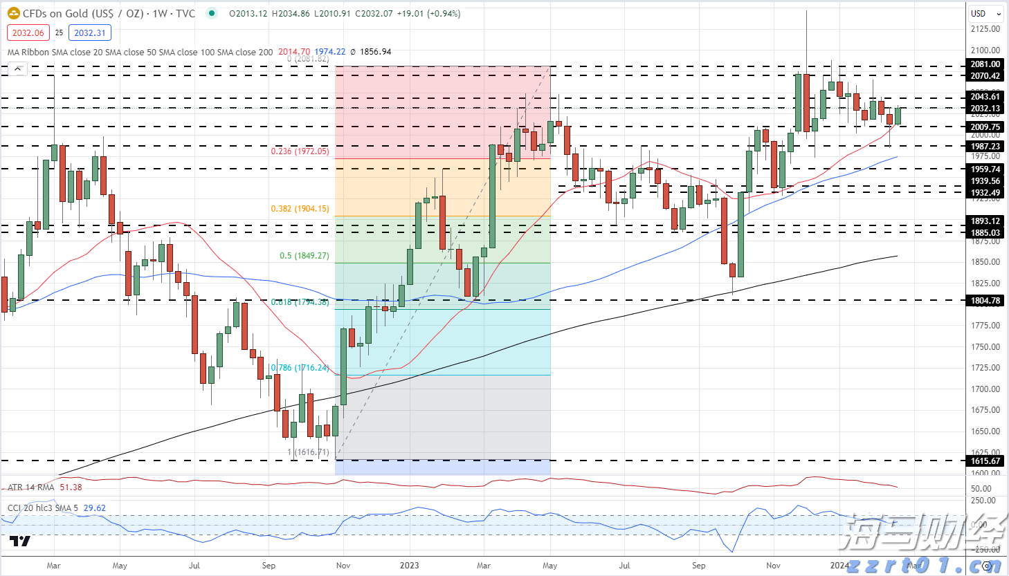 苹果(AAPL.US)加强中东市场布局  launches Apple Store在线商店及应用程序于沙特
