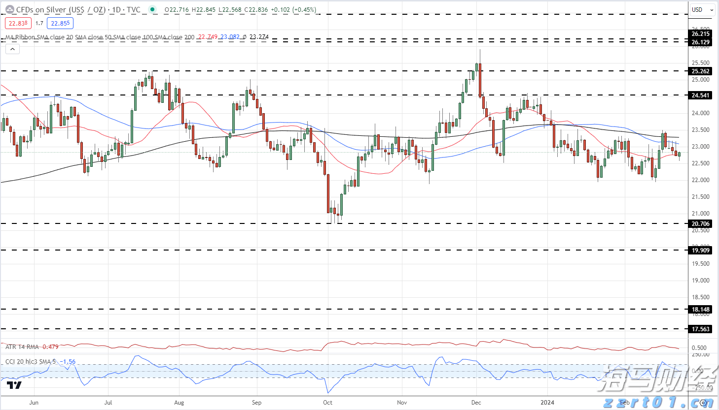 苹果(AAPL.US)加强中东市场布局  launches Apple Store在线商店及应用程序于沙特