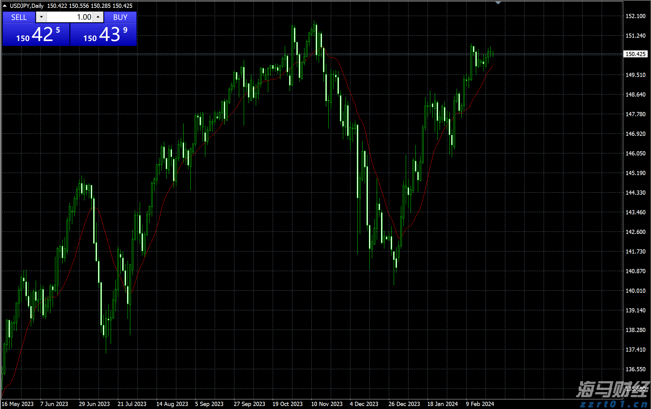 湛江钢铁零碳项目两大核心设备成功吊装就位