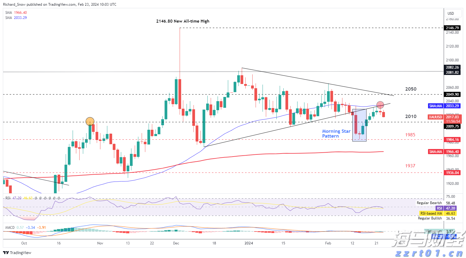 高盛发布2025美国银行业展望：大行Q2盈利超预期8%，首选美银(BAC.US)富国(WFC.US)花旗(C.US)