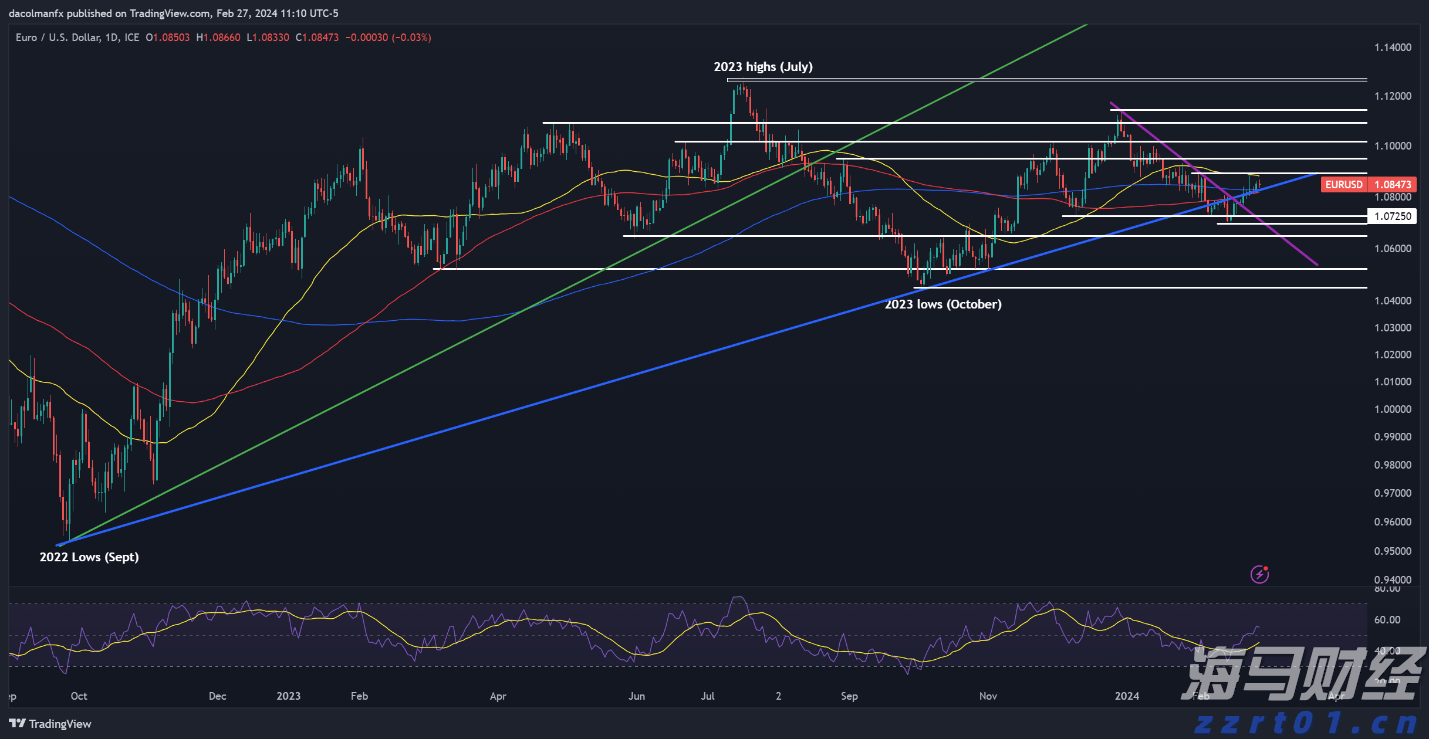 高考成绩600分以上比例较去年提高5%，空军招飞对象进一步向拔尖生源聚焦