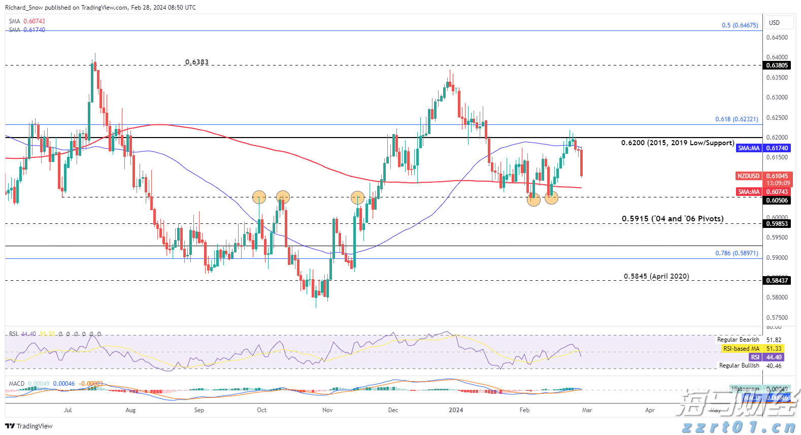 德州仪器(TXN.US)股价大幅下跌：关税忧虑影响Q3预期，多家机构观点不一