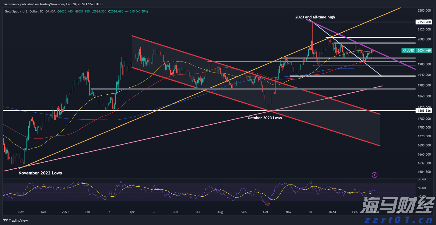 “红色课堂”公共文化免费艺术培训活动举行