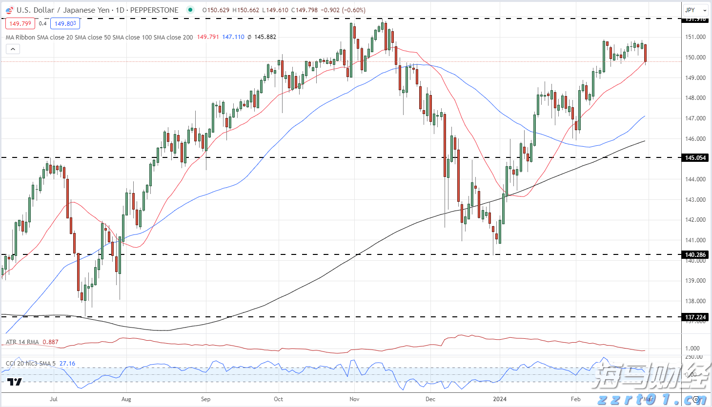 美联储降息“箭在弦上” 全球大类资产将迎来价值重构