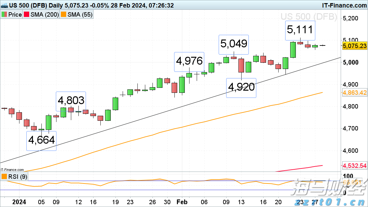 综述丨美就业数据恶化 美联储或开启新一轮降息