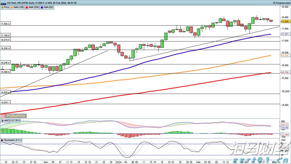 合肥1—7月工业增速居省会城市首位