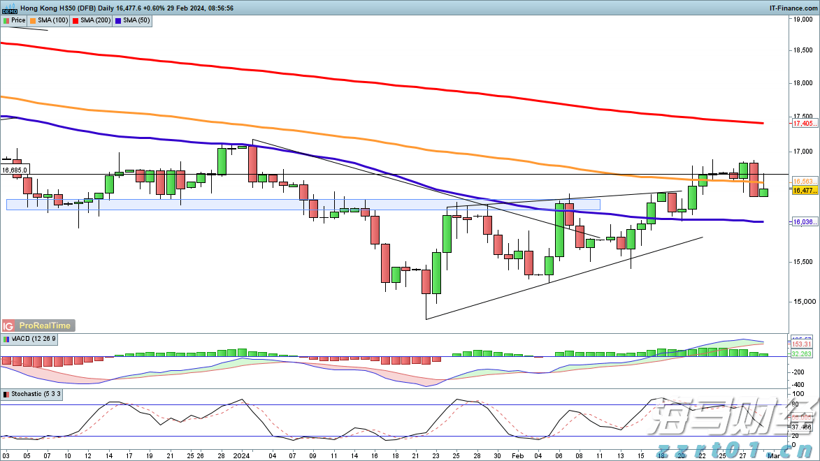 合肥1—7月工业增速居省会城市首位